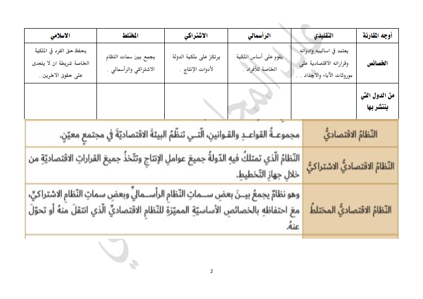 أريب V Twitter لا رأي في هذا السؤال ابدا النظام الاقتصادي الاسلامي منهج إلهي خالي من العيوب والثغرات بينما النظام الرأسمالي او الاشتراكي او غيرها تعتبر مناهج بشرية مليئة بالعيوب والثغرات