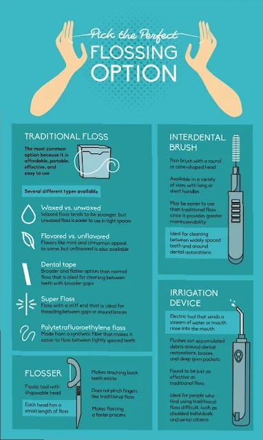 RIGHT WAY OF FLOSSING