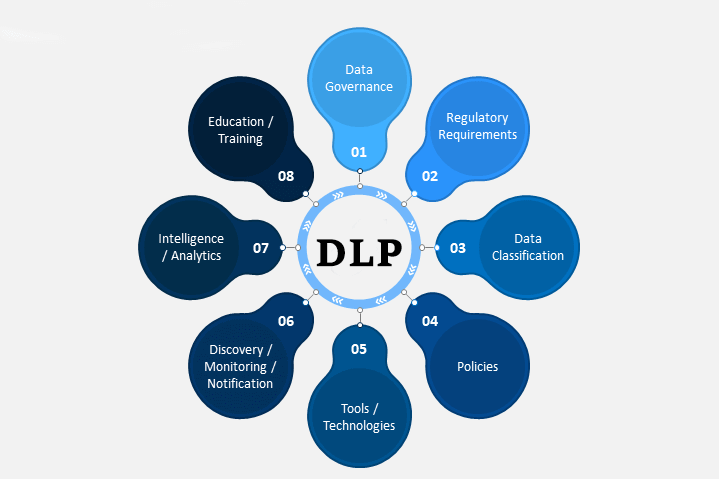 Beautiful What Is Dlp Software Capture for Desktop