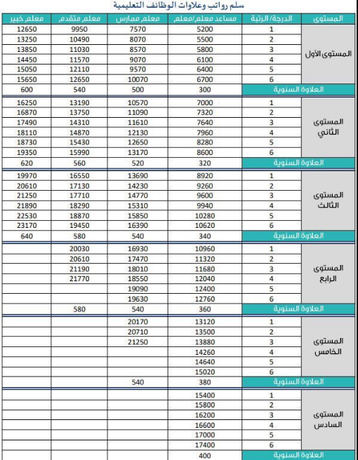 التقاعد حاسبة طريقة حساب