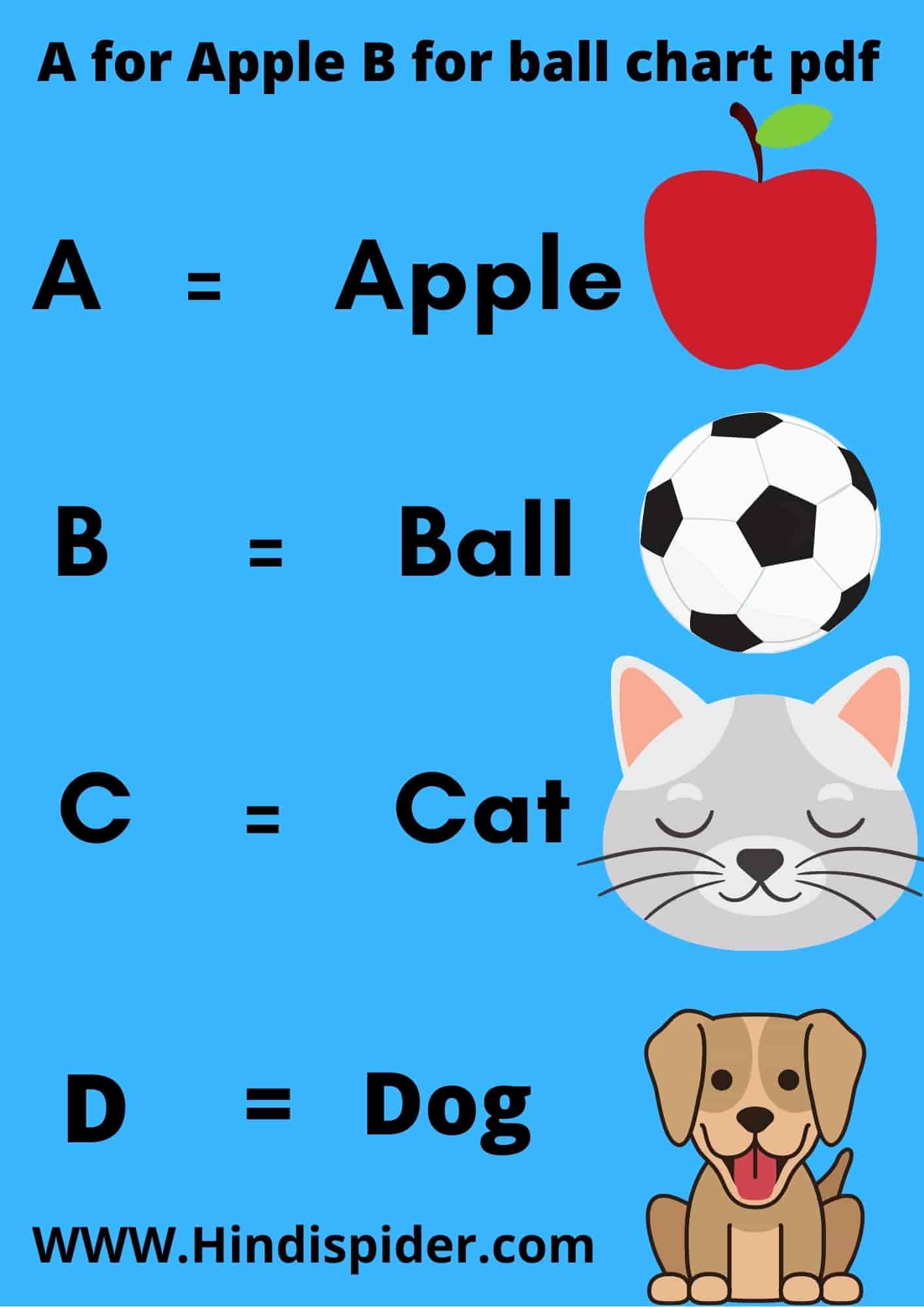 A For Apple B For Ball Chart Pdf : (A To Z Alphabets) With Image