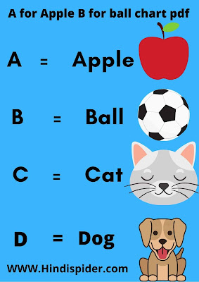 A for Apple B for ball chart pdf