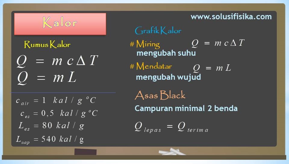 Pembahasan Soal Kalor Solusi Fisika