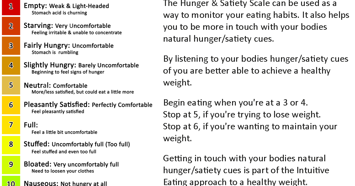 Hunger перевод. Hunger games meme. Hunger перевод. Hunger fullness scale. Hunger fullness scale.
