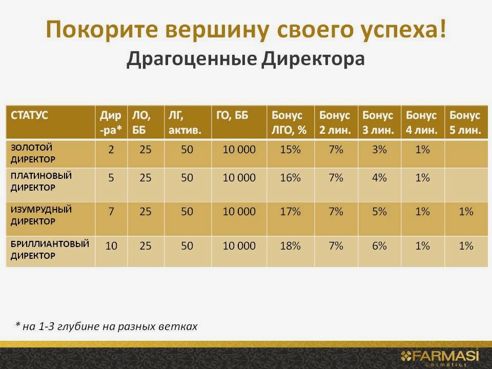 Маркетинг план фармаси