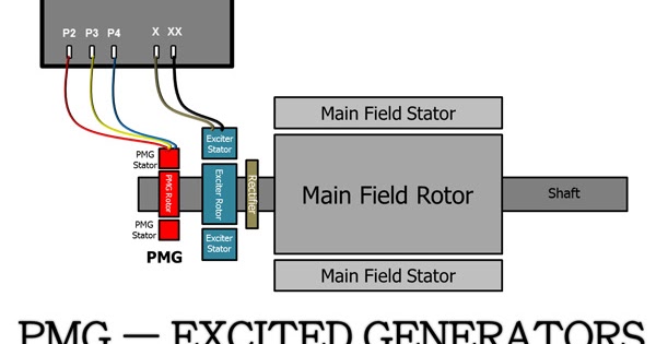 43+ Generator Self Excitation System Gif