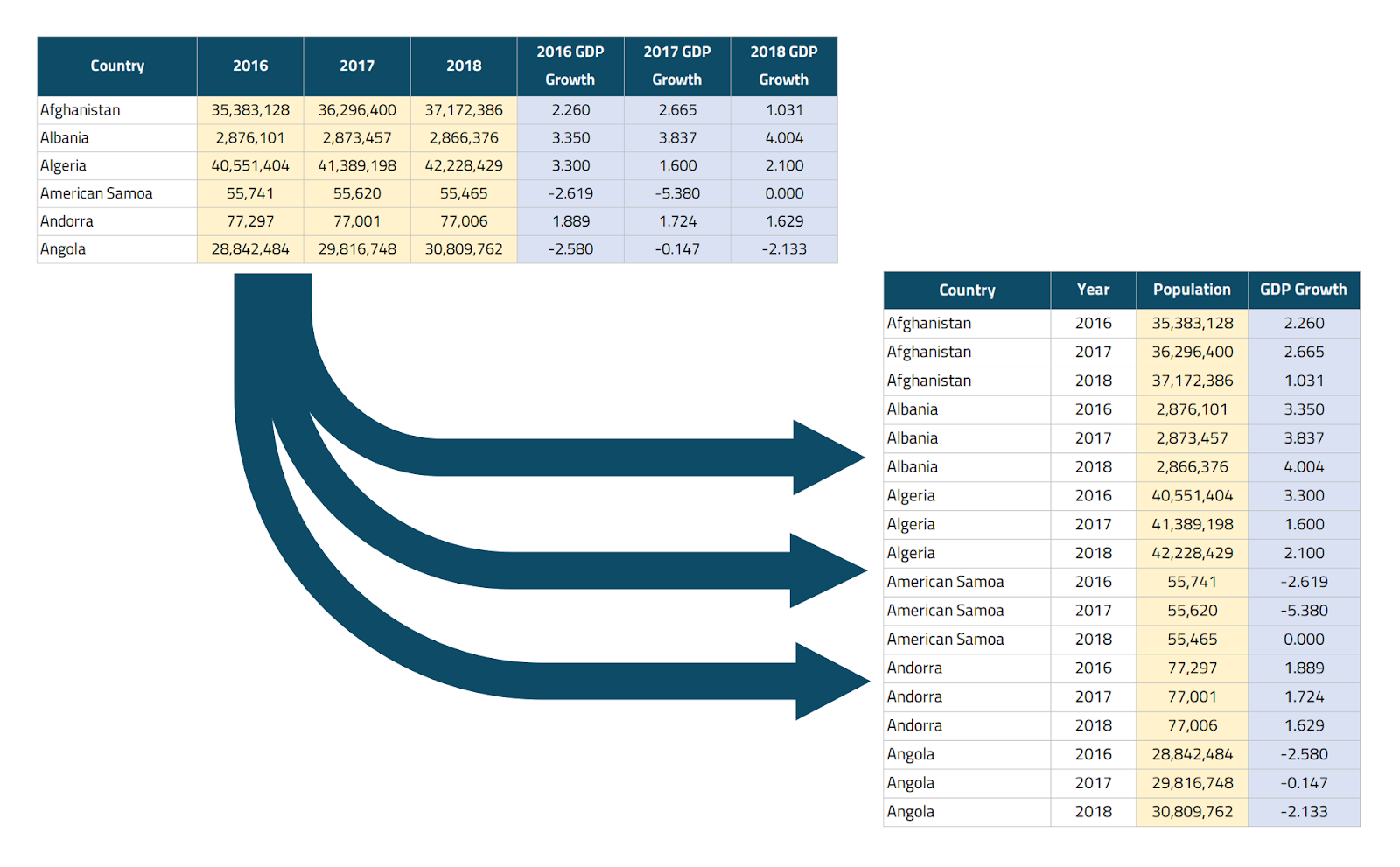 pivot in tableau prep