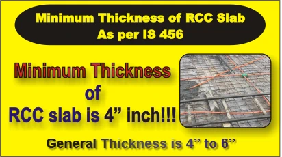 Minimum Thickness Of Rcc Slab Recommended By Is 456 Civil Experience Civil Engineering Blog