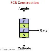 Construction of the SCR