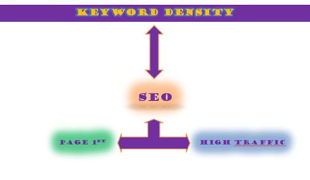 Does Keyword Density Still Matter For SEO