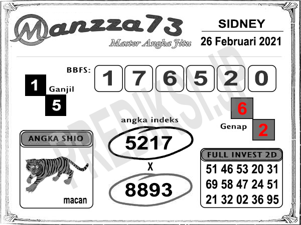 Prediksi Togel Sd Jumat 26 Februari 2021 Bocoran Sidney Prediksi Jp