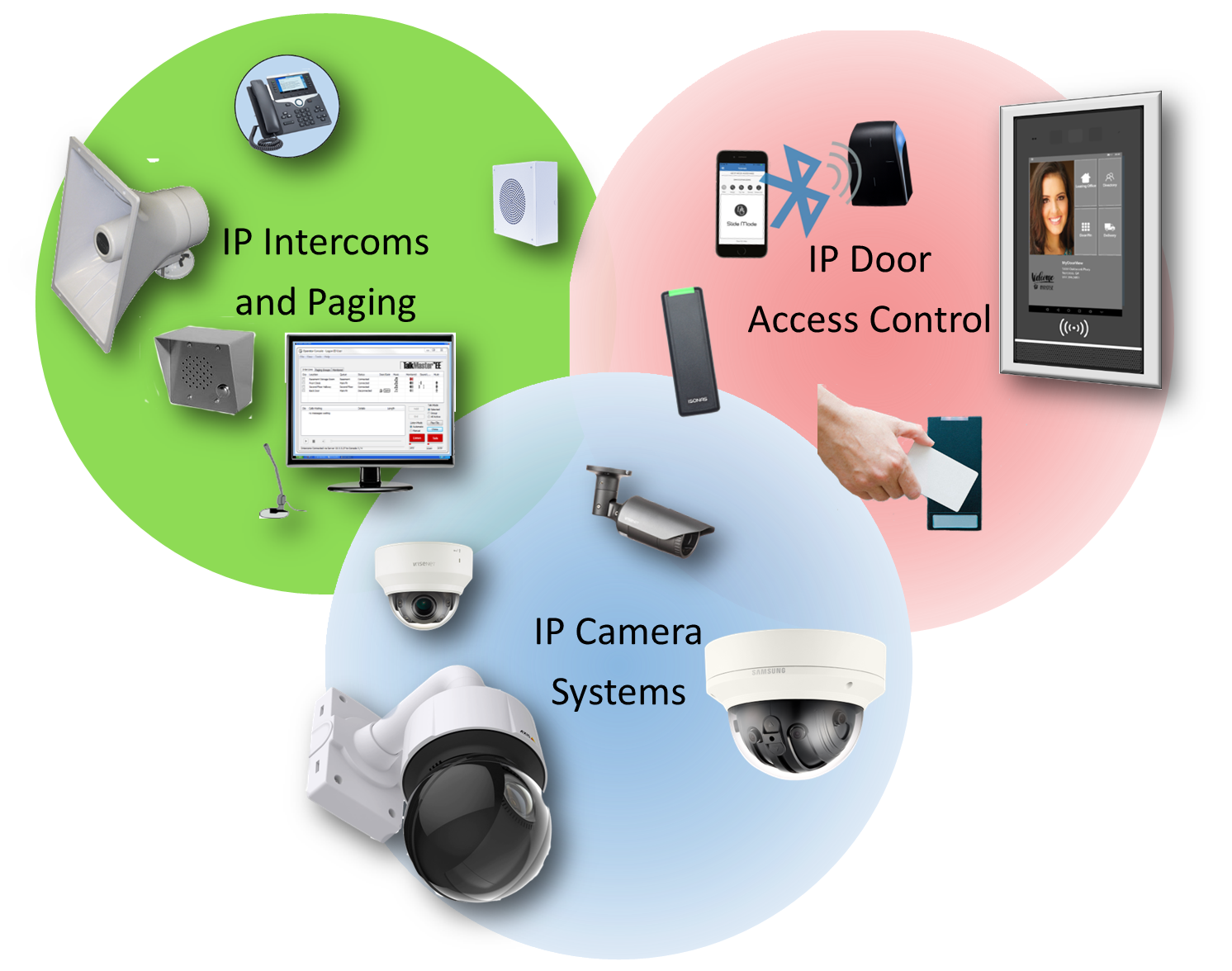 Ip page. Security device. Сигнализация видеонаблюдение контроль доступа. Physical access Control System. Network Security device.
