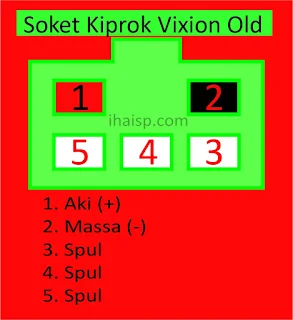 Soket Kiprok Vixion New, old dan R15