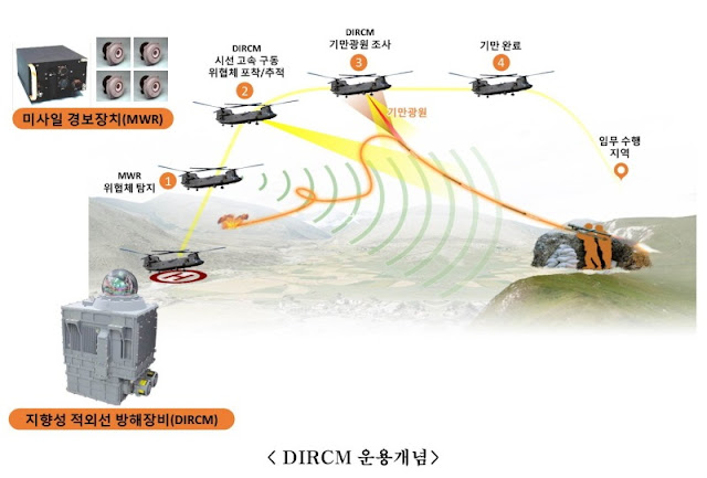ROK Defense: South Korea completes development of Direrctional Infrared ...