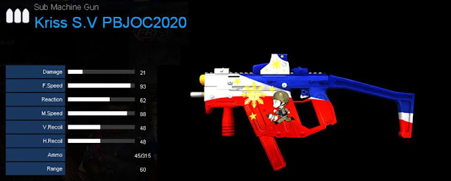 Detail Statistik Kriss S.V PBJOC2020