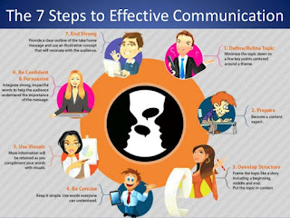 Personality Development Activities for Students Personality Development Activities for Students