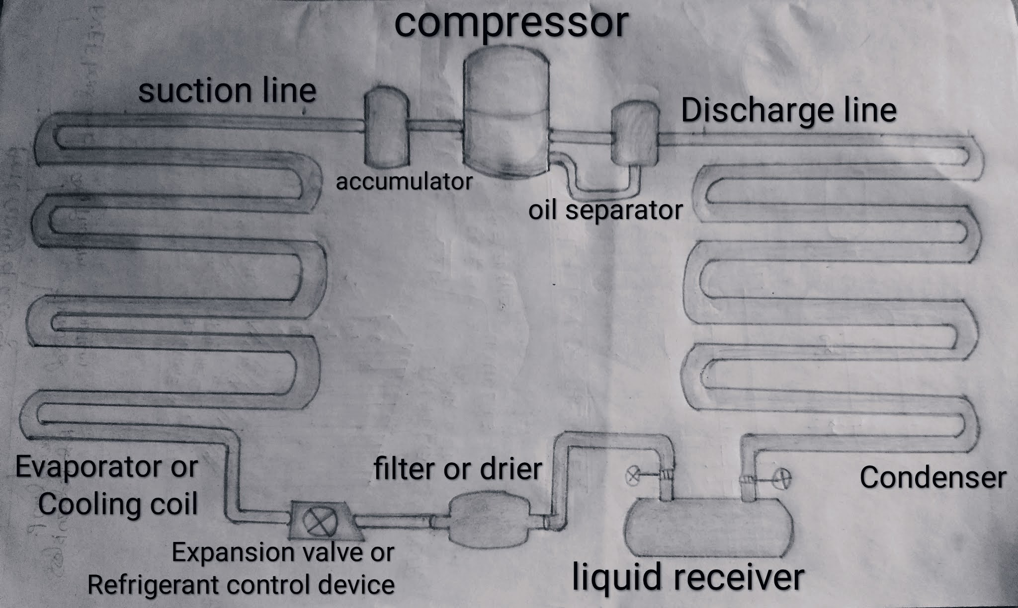 Basic vapour Compression Refrigeration system working principal of