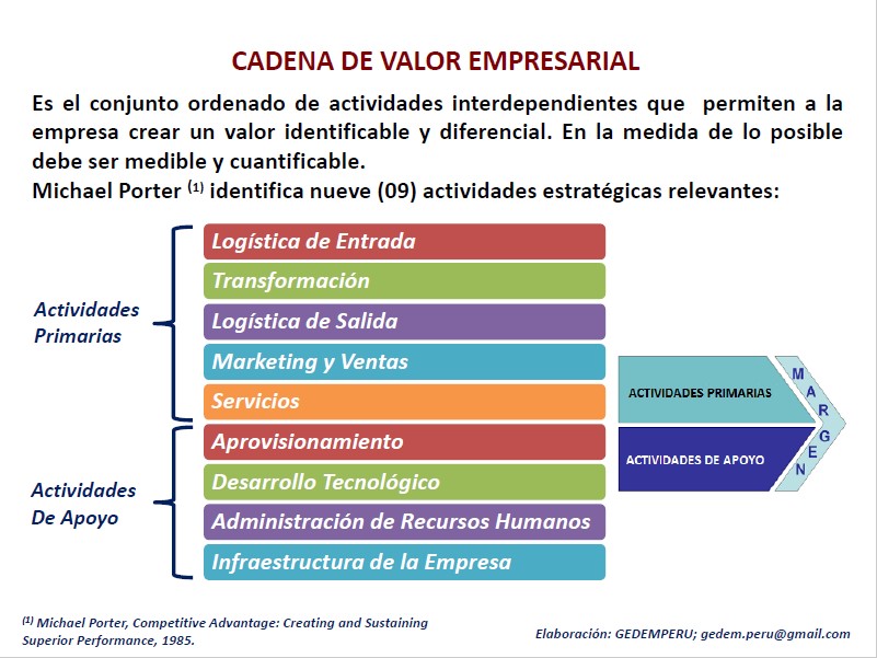 cadenas de valor empresarial gerencia y desarrollo de la empresa cadena de valor cadenas de valor empresarial gerencia y desarrollo de la empresa cadena de valor