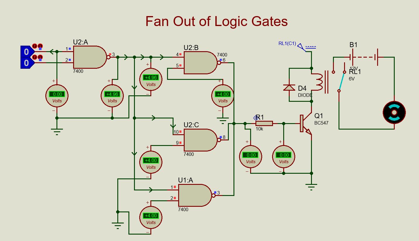 Teknik Elektro FAN OUT OF LOGIC GATES