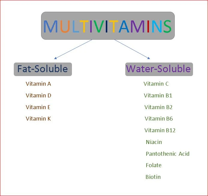 Multivitamins-types-health-tips-telugu