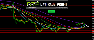 British pound technical analysis