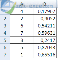 Cara Mengacak Urutan Angka Di Excel Tanpa Duplikat