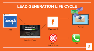 BoldLeads Reviews