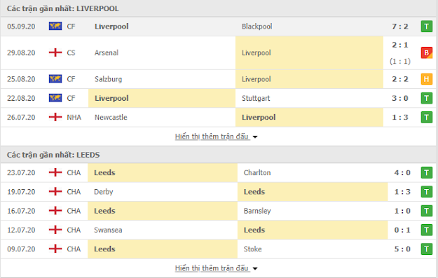 Liverpool vs Leeds, 23h30 ngày 12/9-Ngoại hạng Anh Liverpool3