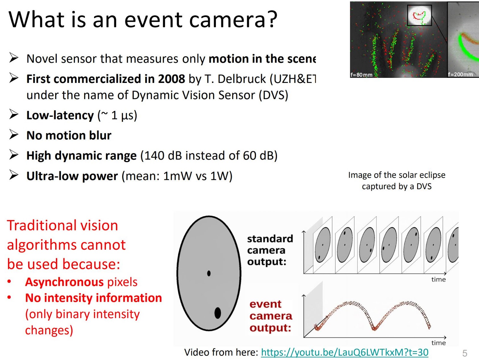 Image Sensors World EventBased Camera Tutorial