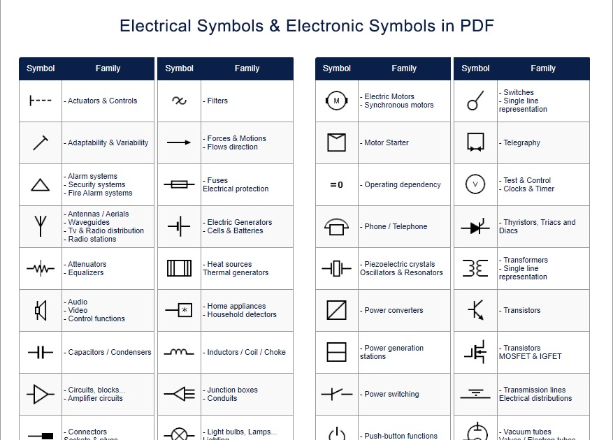 Símbolos Electrónicos Electrical Symbols & Electronic Symbols in PDF