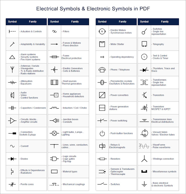 Símbolos Electrónicos Electrical Symbols & Electronic Symbols in PDF