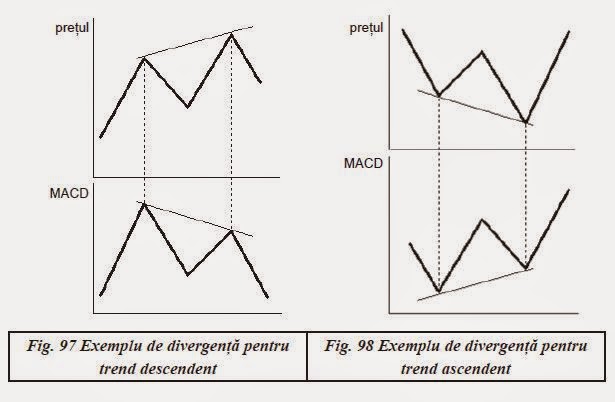 Macd forex factory