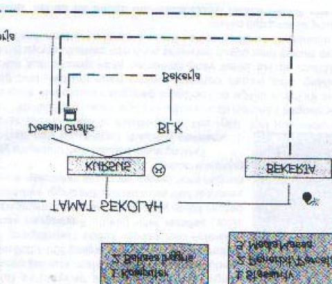 Contoh Soal Informasi Verbal Dan Nonverbal Barisan Contoh