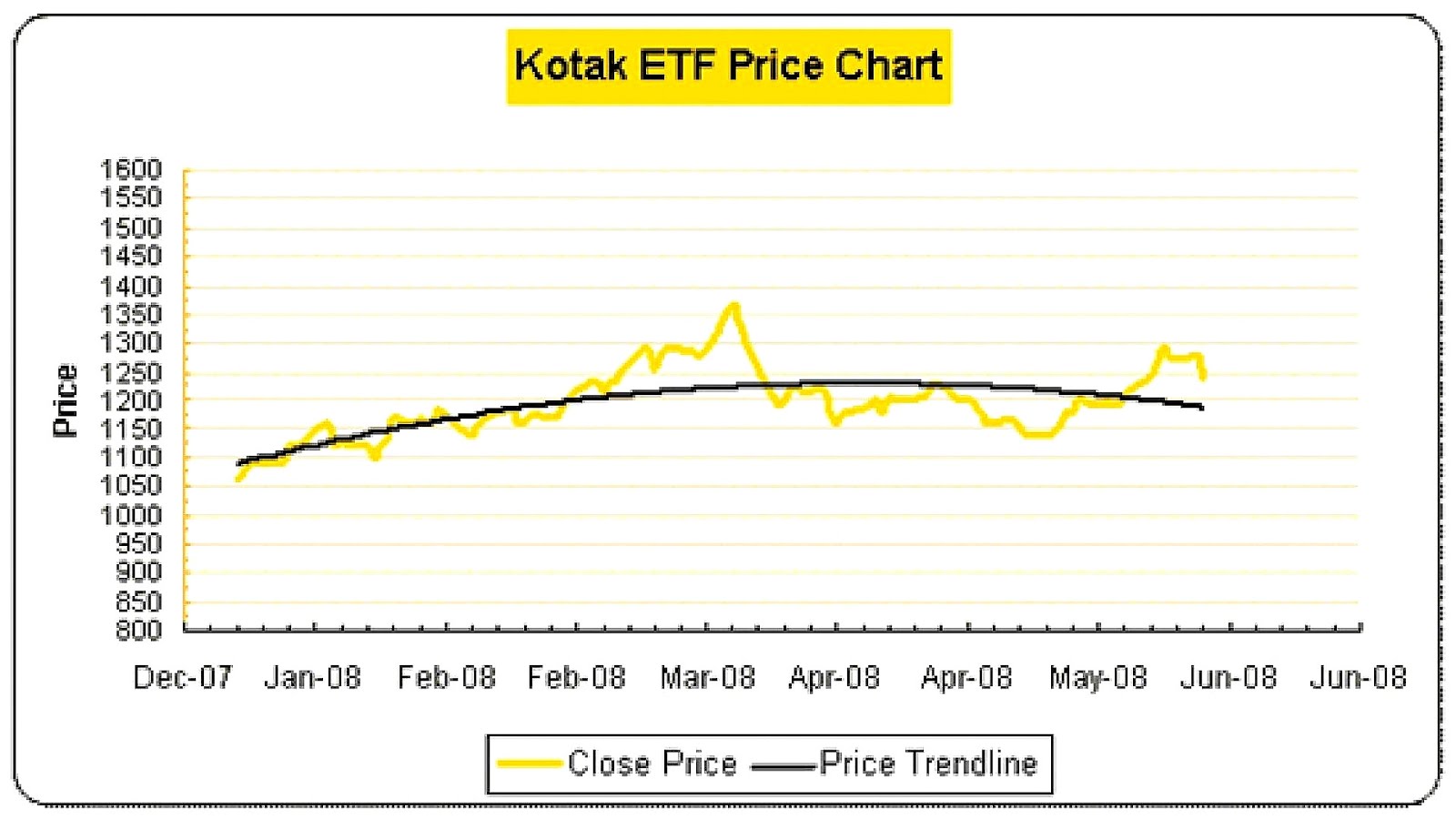 Sbi Gold Etf Price Gold Choices sbi-gold-etf-price-gold-choices
