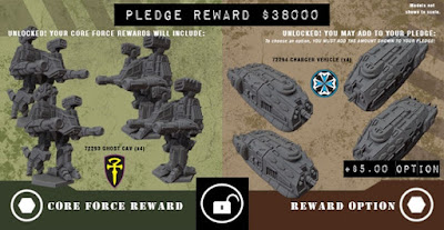Pledge Reward $38000