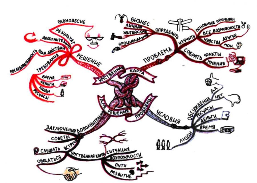 Ментальная карта древний рим