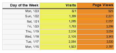 Better English weekly report