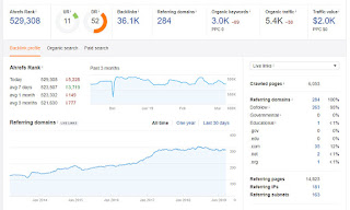 backlink elemzés backlink elemzés