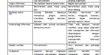 Blog E Wong Indonesia Perbedaan Akuntansi Keuangan Dan Akuntansi Manajemen
