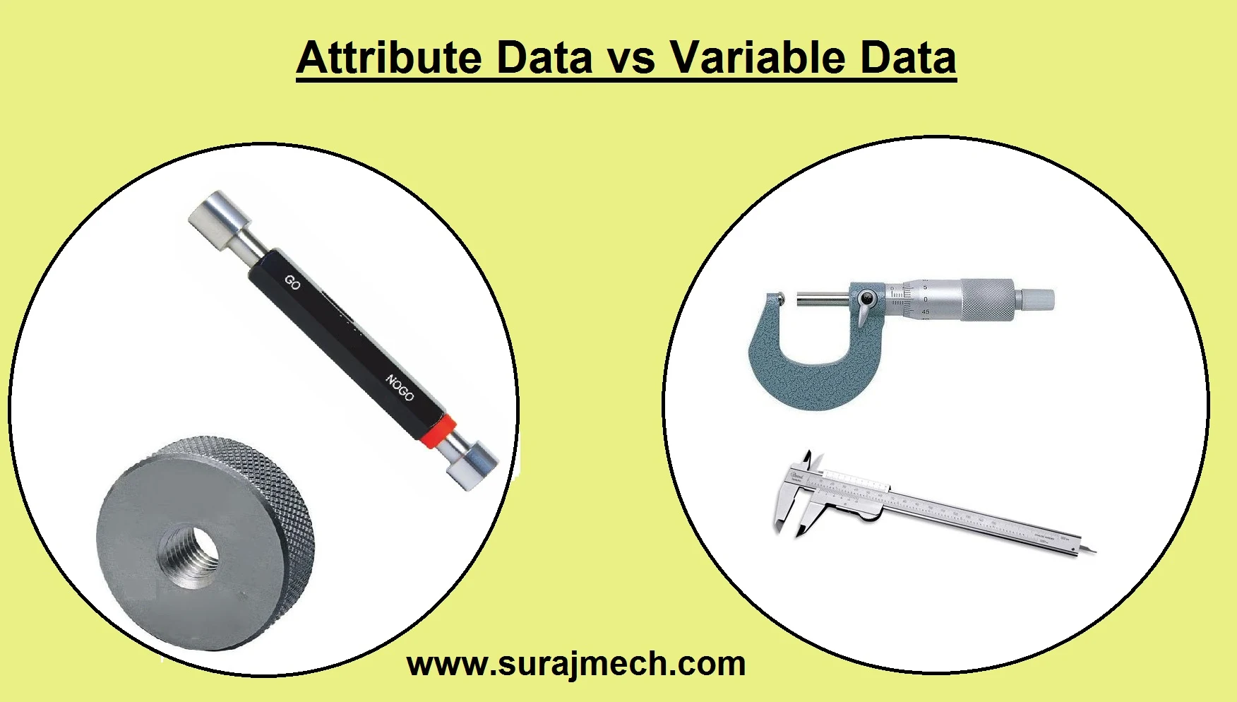 Attribute Data vs Variable Data / Discrete Data vs Continuous Data