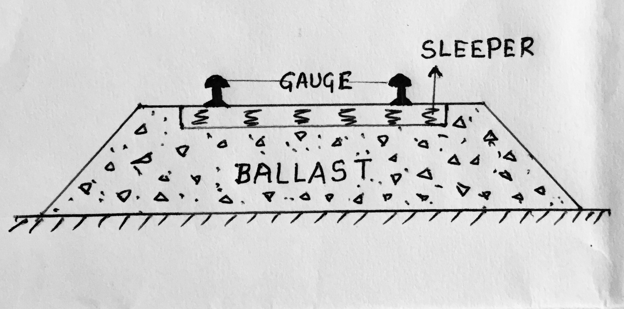 Ballast Functions and Types of Ballast
