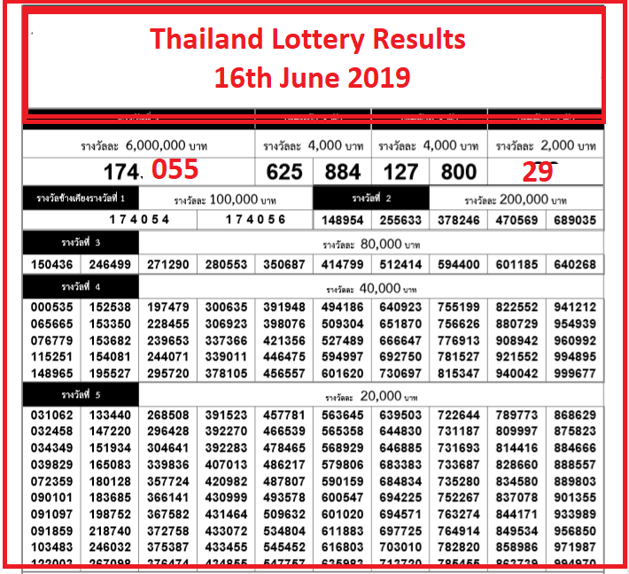 Thailand Lottery Result Chart 1970 To 2017