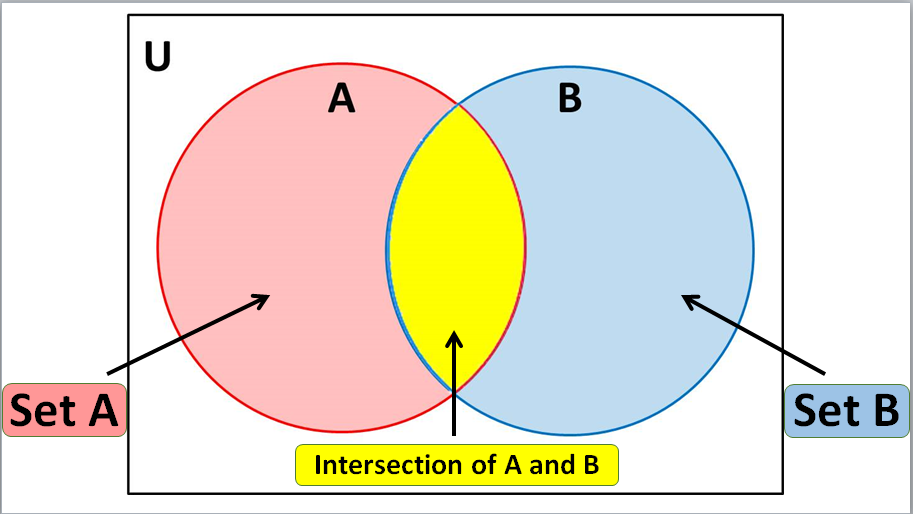 Grade 7 Mathematics SETS