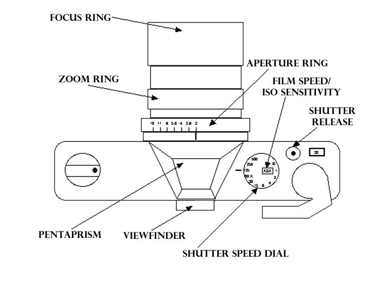 Get to Know Photography Some Basic Principles Camera Controls, and