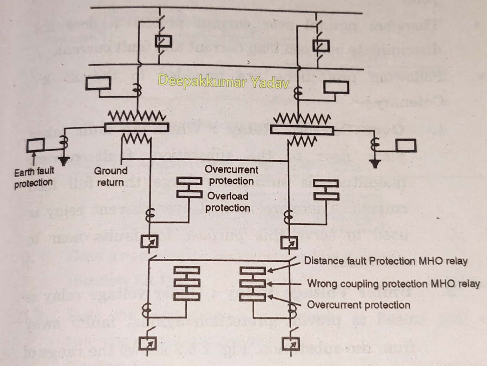 Electrical substation Transformer Protection