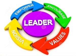 Empowerment:  The Key To Unlocking Hidden Employee Talent - 0plbve8