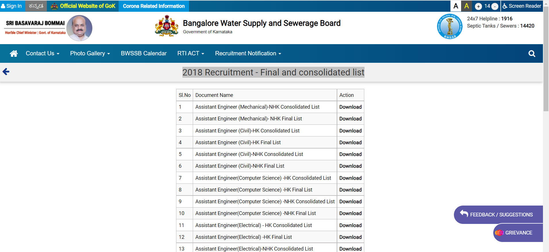 Bangalore water supply and sewerage board final List BWSSB FINAL