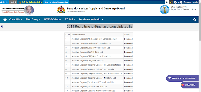 Bangalore water supply and sewerage board final List | BWSSB: FINAL LISTS