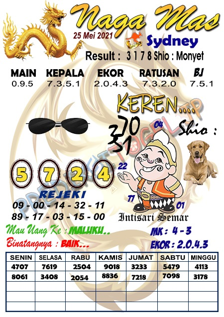 Syair Sdy 25 Mei 2021 Hari Selasa Prediksi Togel Jp Syair Sdy 25 Mei 2021 Hari Selasa Prediksi Togel Jp