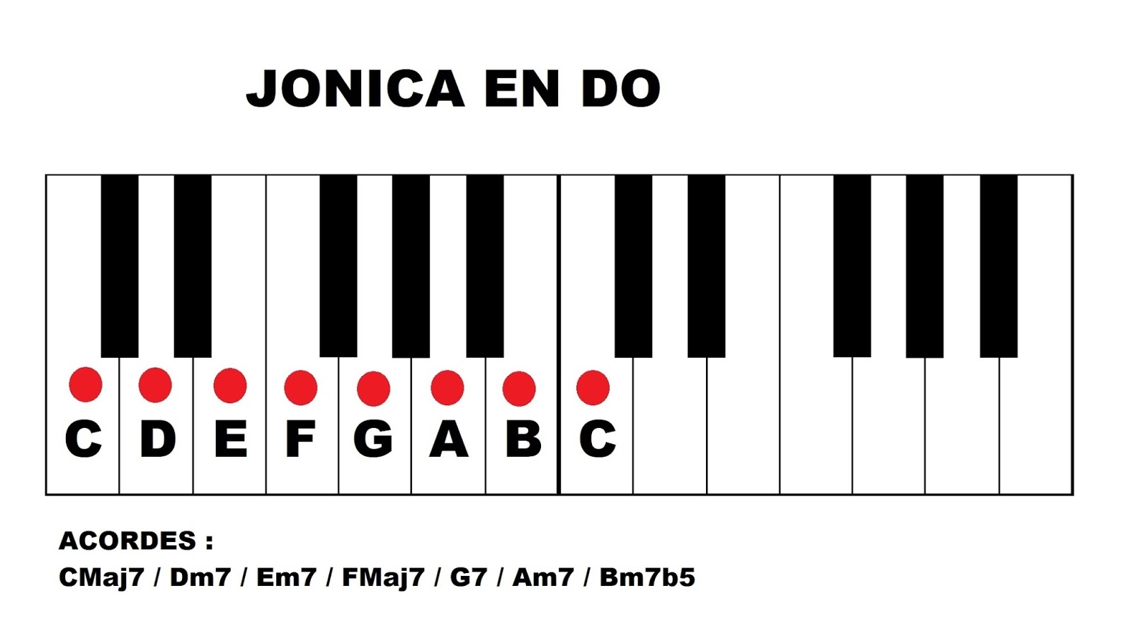 tornadojack APRENDE LAS ESCALAS MAYORES EN EL PIANO / LEARN SCALES IN